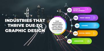 Industries That Thrive Due To Graphic Design - Cre8iveSkill Industries That Thrive Due To Graphic Design