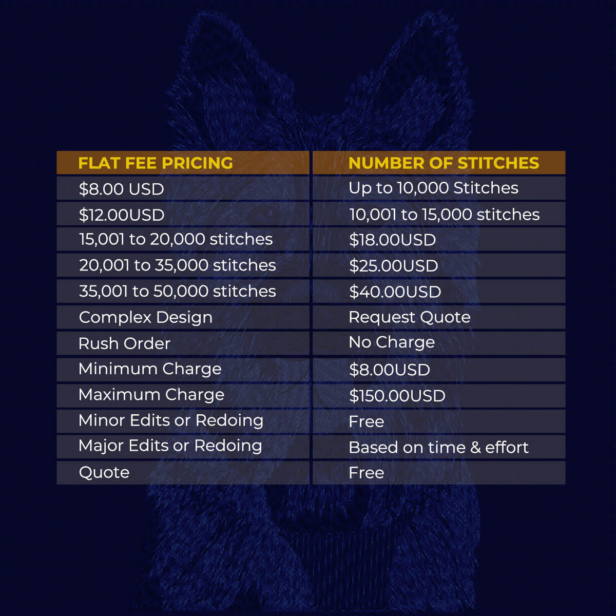 Cost to digitize embroidery per stitches